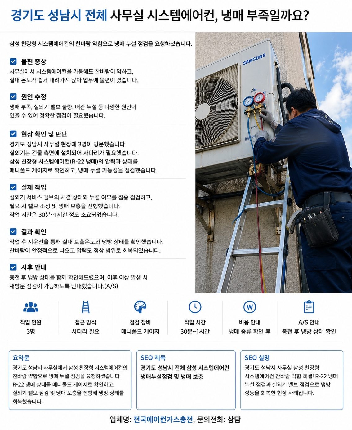 경기도 성남시 사무실 냉매 부족일까요? 냉매누설점검 에어컨가스충전